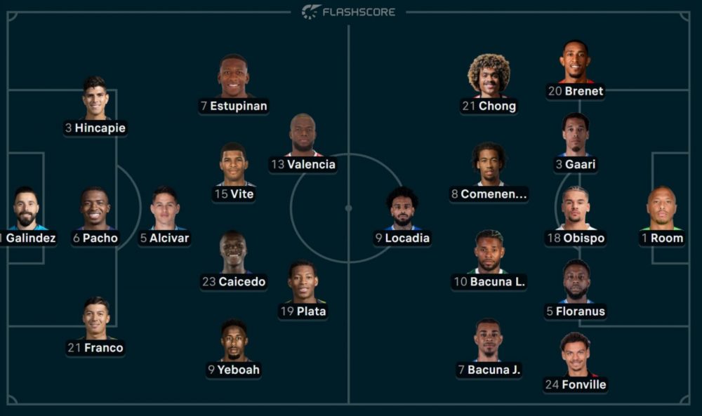 Ecuador vs Curaçao - Official lineups: a PSG player is a starter Ecuador vs Curaçao - Official lineups: a PSG player is a starter