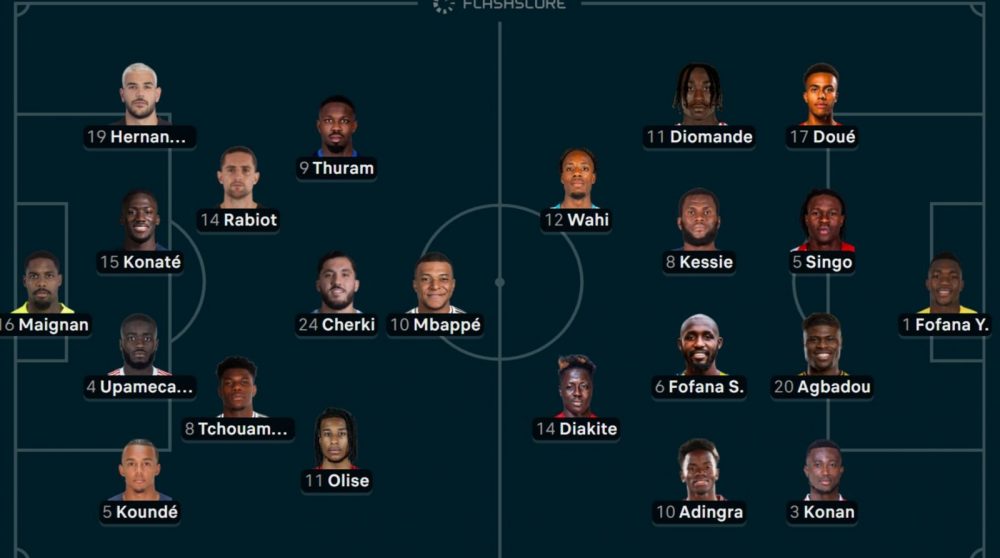 France vs Ivory Coast - Official lineups: The Parisians will start on the bench France vs Ivory Coast - Official lineups: The Parisians will start on the bench
