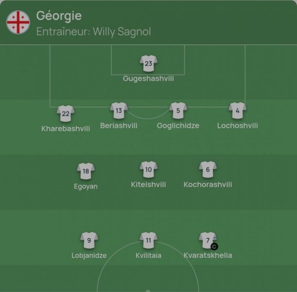 Georgia vs Bahrain - Official lineups: Kvaratskhelia starts Georgia vs Bahrain - Official lineups: Kvaratskhelia starts