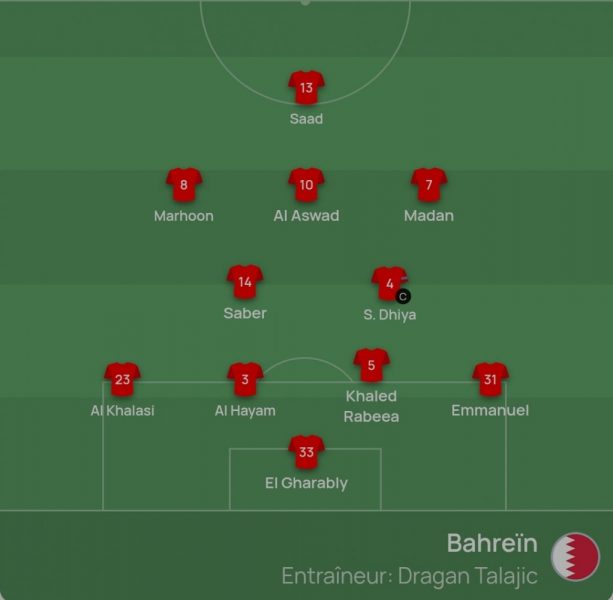 Georgia vs Bahrain - Official lineups: Kvaratskhelia starts Georgia vs Bahrain - Official lineups: Kvaratskhelia starts
