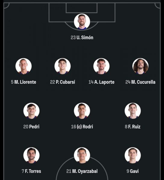 Spain vs Cape Verde - Official lineups: Ruiz starts Spain vs Cape Verde - Official lineups: Ruiz starts
