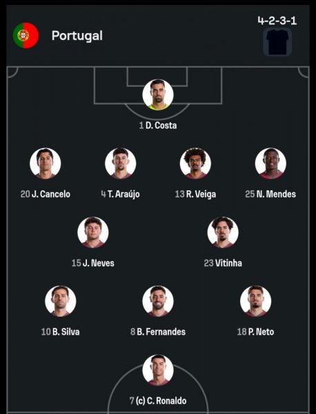 Portugal vs DR Congo - Official lineups Portugal vs DR Congo - Official lineups