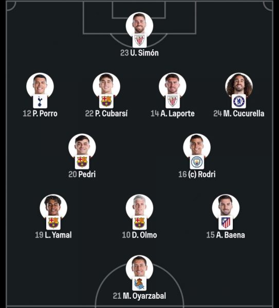Spain vs Saudi Arabia - Official lineups: Yamal starts Spain vs Saudi Arabia - Official lineups: Yamal starts