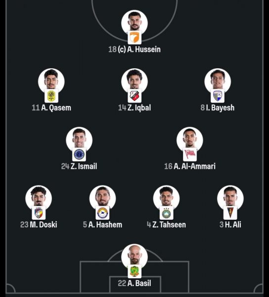 France vs Iraq - Official lineups France vs Iraq - Official lineups