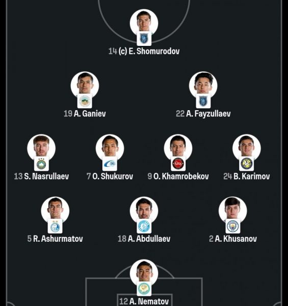 Portugal vs Uzbekistan - Official lineups: The choice is made for Ronaldo Portugal vs Uzbekistan - Official lineups: The choice is made for Ronaldo