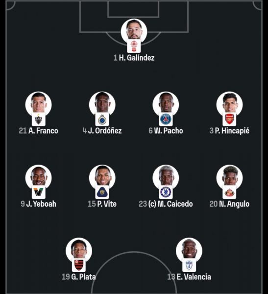 Ecuador vs Germany - Official lineups Ecuador vs Germany - Official lineups
