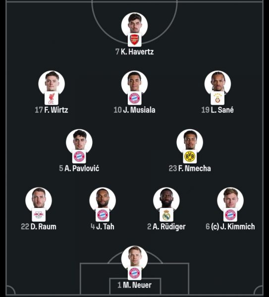 Ecuador vs Germany - Official lineups Ecuador vs Germany - Official lineups
