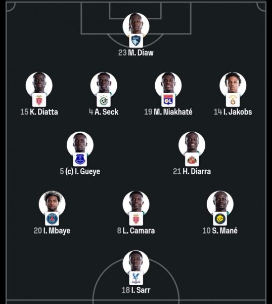 Senegal vs Iraq – Official lineups Senegal vs Iraq – Official lineups