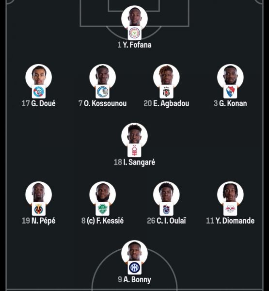 Ivory Coast vs Norway – Official lineups for the Round of 32 Ivory Coast vs Norway – Official lineups for the Round of 32