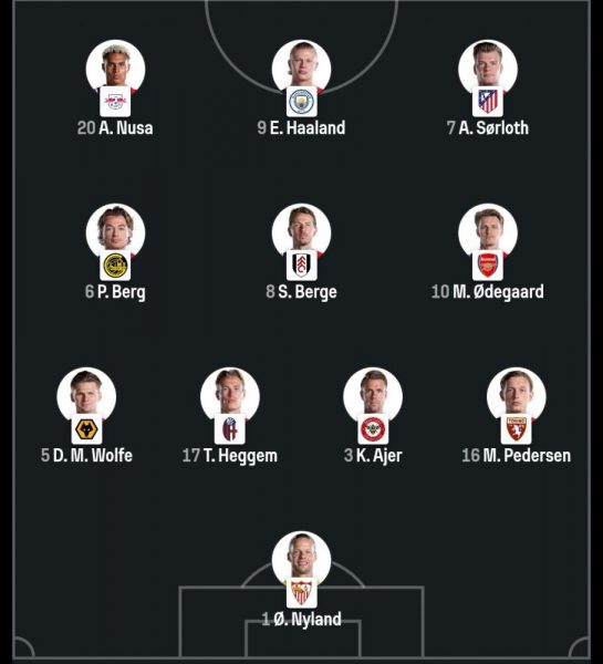 Ivory Coast vs Norway – Official lineups for the Round of 32 Ivory Coast vs Norway – Official lineups for the Round of 32