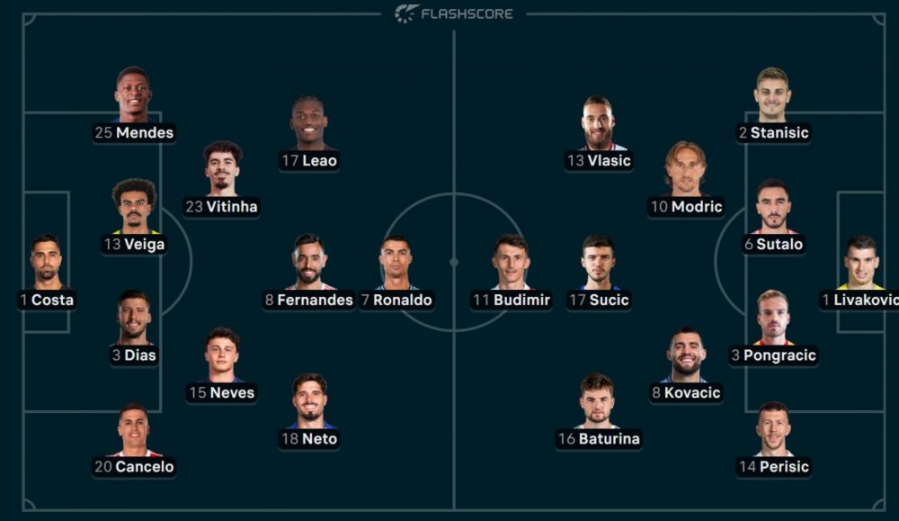 Portugal vs Croatia – Official lineups : the starting Parisian ‘magic trio’ Portugal vs Croatia – Official lineups : the starting Parisian ‘magic trio’