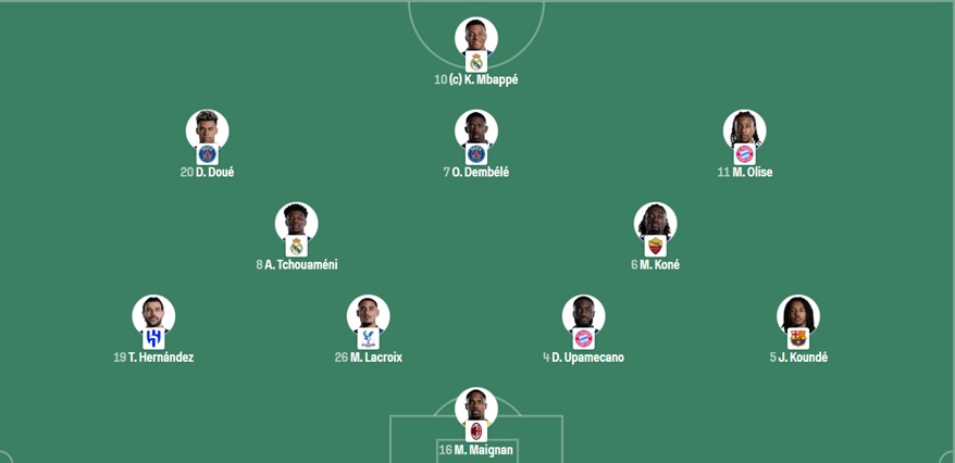 Norway vs France – The official lineups: rotation for the Norwegians Norway vs France – The official lineups: rotation for the Norwegians