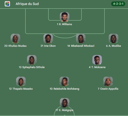 South Africa vs Canada – The official lineups South Africa vs Canada – The official lineups