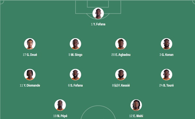 Ivory Coast vs Ecuador - Official lineups Ivory Coast vs Ecuador - Official lineups