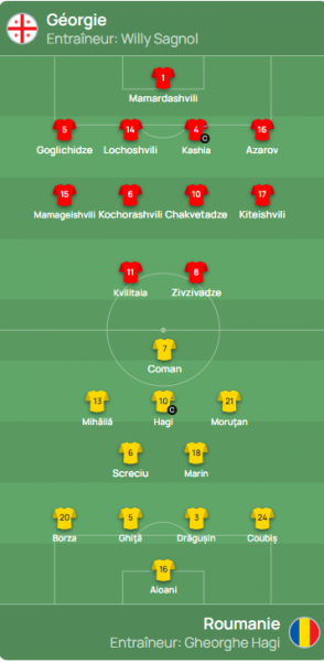 Georgia vs Romania - Official lineups: A PSG player on the bench Georgia vs Romania - Official lineups: A PSG player on the bench