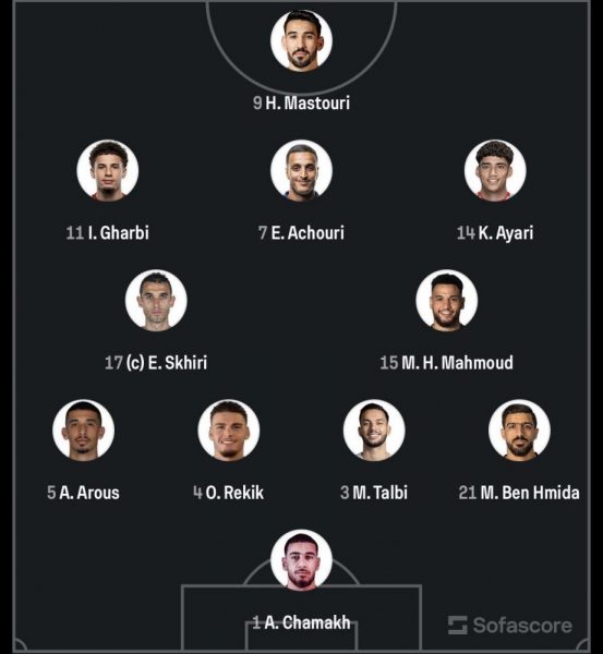 Belgium vs Tunisia - Official lineups: 1 PSG player starts Belgium vs Tunisia - Official lineups: 1 PSG player starts