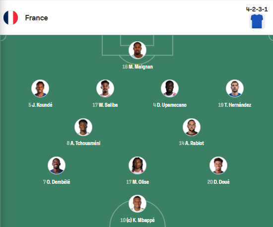 France vs Northern Ireland - Official lineups: the "ideal starting eleven" of the French national team France vs Northern Ireland - Official lineups: the "ideal starting eleven" of the French national team