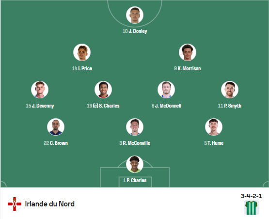 France vs Northern Ireland - Official lineups: the "ideal starting eleven" of the French national team France vs Northern Ireland - Official lineups: the "ideal starting eleven" of the French national team