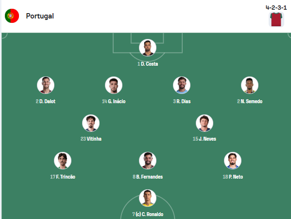 Portugal vs Nigeria - Official lineups: 2 PSG players start Portugal vs Nigeria - Official lineups: 2 PSG players start