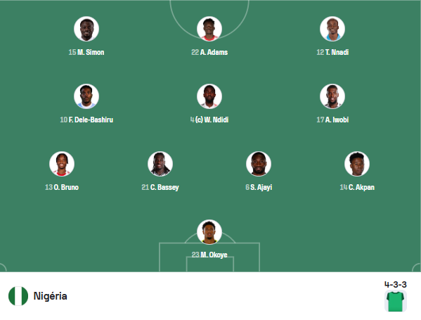 Portugal vs Nigeria - Official lineups: 2 PSG players start Portugal vs Nigeria - Official lineups: 2 PSG players start