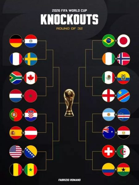World Cup – Full Round of 32 bracket World Cup – Full Round of 32 bracket