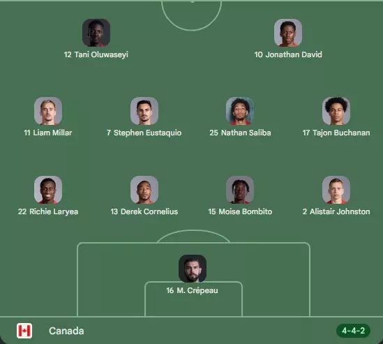 South Africa vs Canada – The official lineups South Africa vs Canada – The official lineups