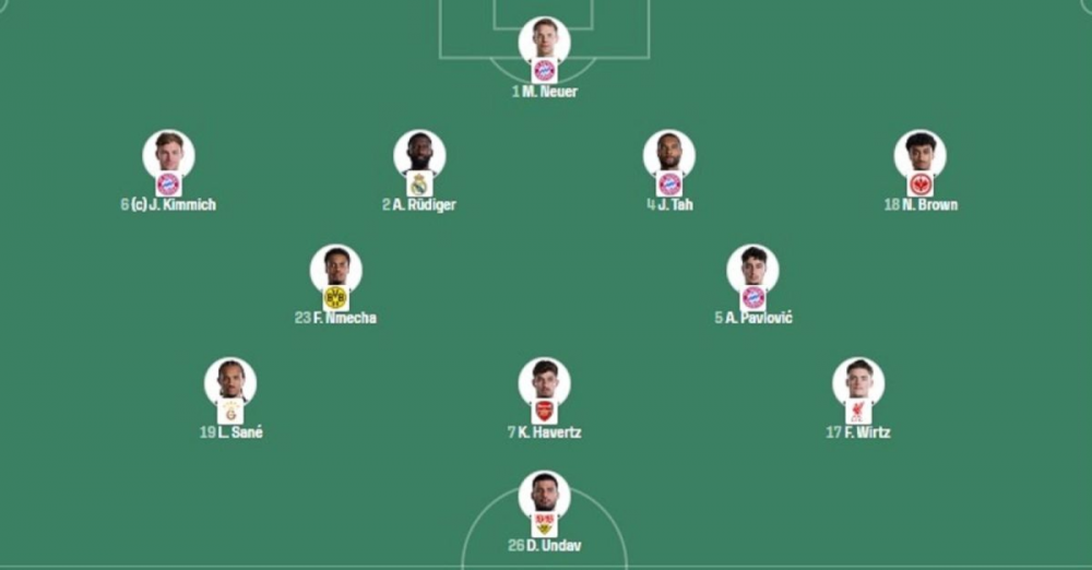 Germany vs Paraguay - Official lineups Germany vs Paraguay - Official lineups