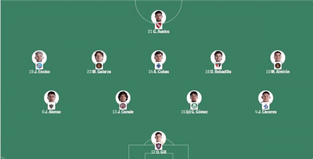 Germany vs Paraguay - Official lineups Germany vs Paraguay - Official lineups