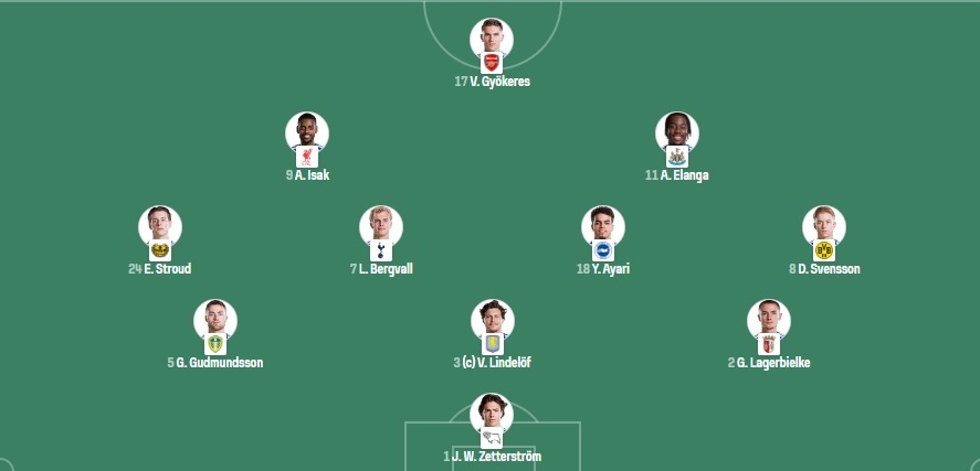 France vs. Sweden – Official lineups for the Round of 32 France vs. Sweden – Official lineups for the Round of 32