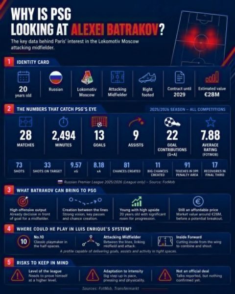 Editorial - Aleksey Batrakov, the Russian gamble that's gaining momentum Editorial - Aleksey Batrakov, the Russian gamble that's gaining momentum