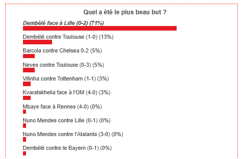 The most beautiful goal by PSG this season has been chosen! The most beautiful goal by PSG this season has been chosen!