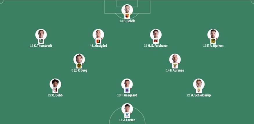 Norway vs France – The official lineups: rotation for the Norwegians Norway vs France – The official lineups: rotation for the Norwegians