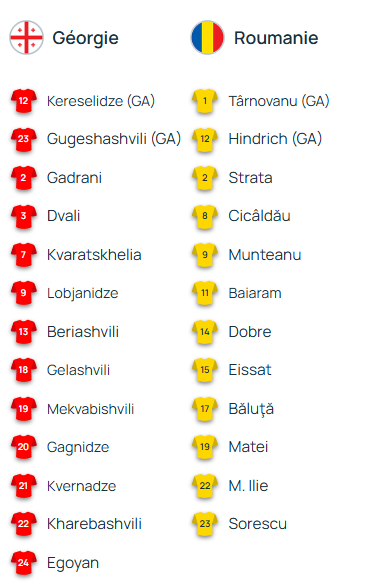 Georgia vs Romania - Official lineups: A PSG player on the bench Georgia vs Romania - Official lineups: A PSG player on the bench