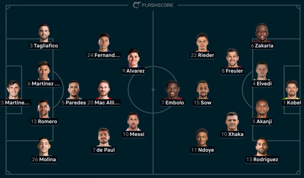 Argentina vs. Switzerland – Official lineups for the quarter-final Argentina vs. Switzerland – Official lineups for the quarter-final