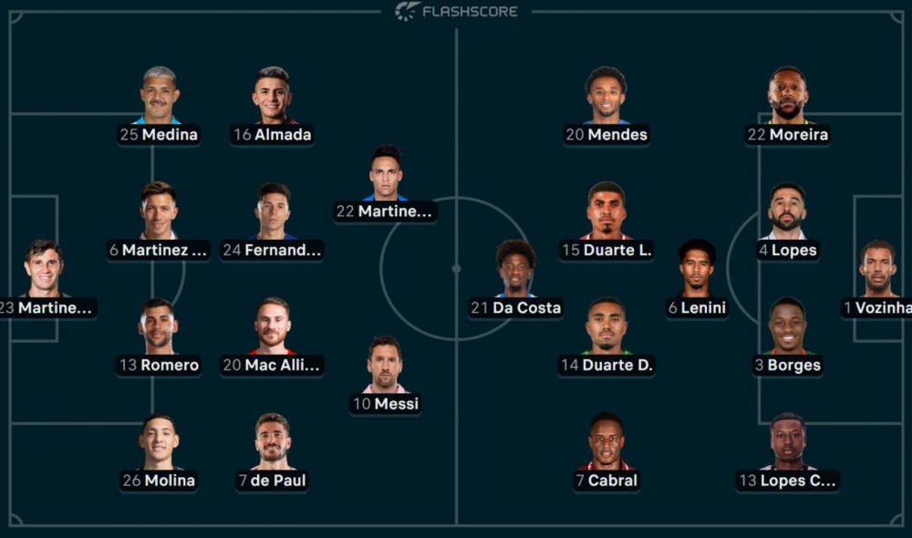 Argentina vs. Cape Verde – Official lineups for the Round of 32 Argentina vs. Cape Verde – Official lineups for the Round of 32