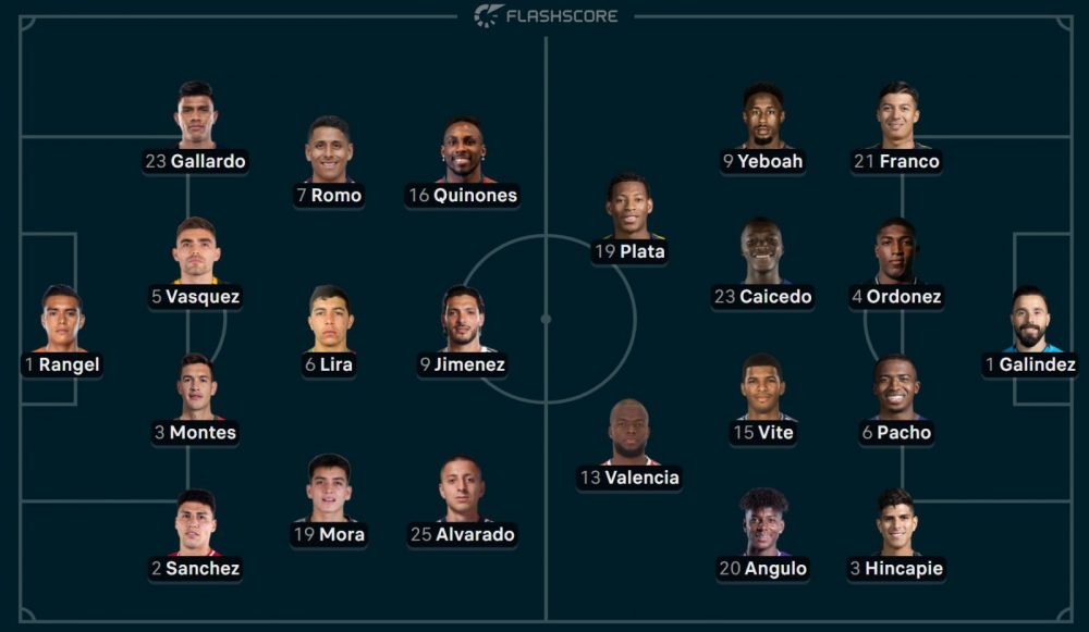 Mexico vs Ecuador – Official lineups : Pacho starts Mexico vs Ecuador – Official lineups : Pacho starts