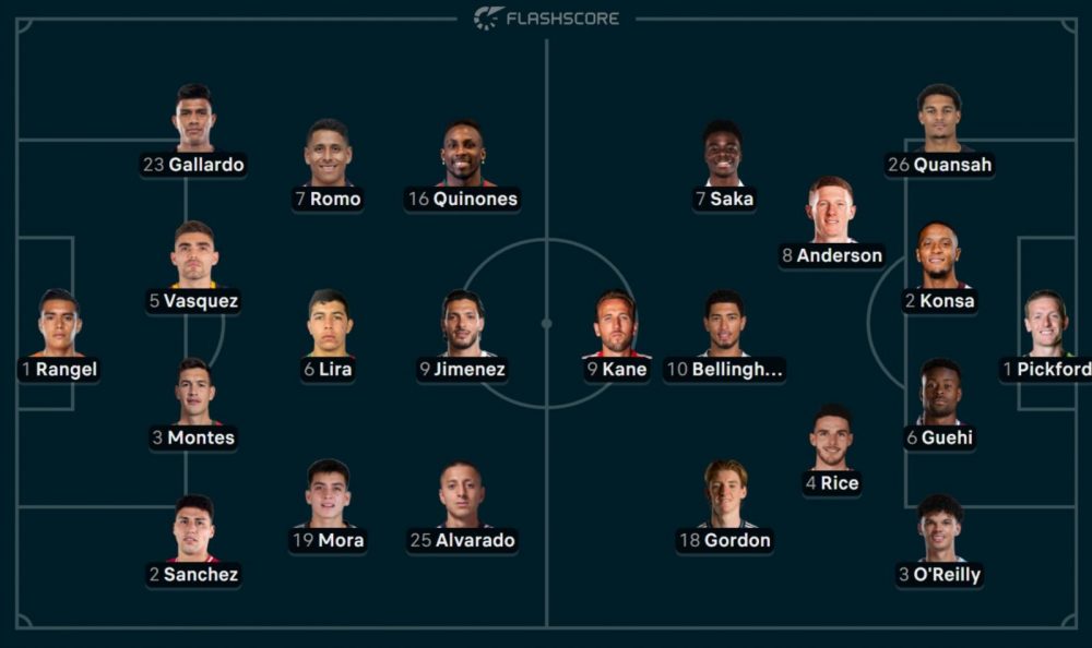 Mexico vs. England – Official lineups for the Round of 16 Mexico vs. England – Official lineups for the Round of 16