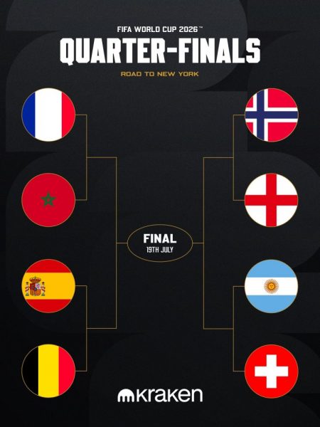 2026 World Cup – Full quarter-final bracket 2026 World Cup – Full quarter-final bracket