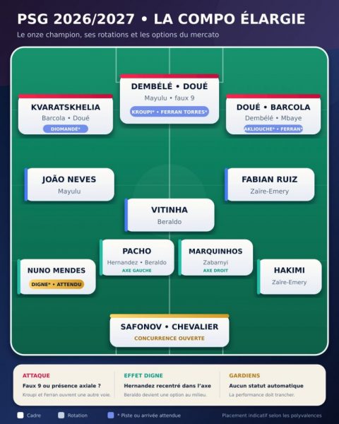Editorial – Transfers, competition, injuries: how PSG can remain kings of Europe Editorial – Transfers, competition, injuries: how PSG can remain kings of Europe