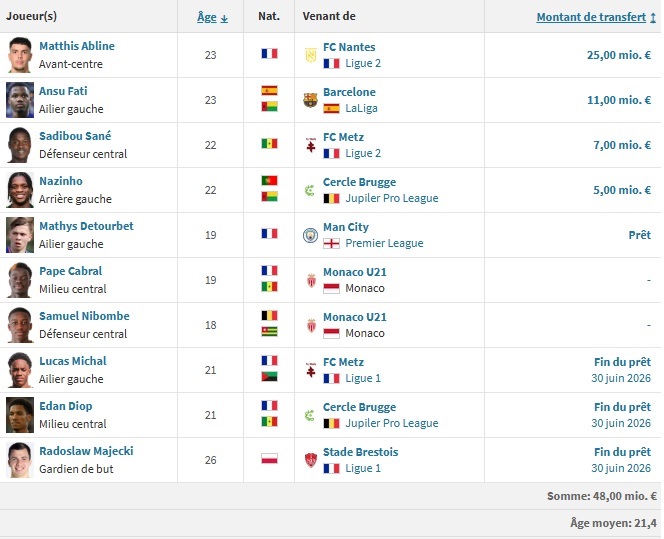 PSG vs. Monaco – Opponent Profile: A Solid Leader PSG vs. Monaco – Opponent Profile: A Solid Leader