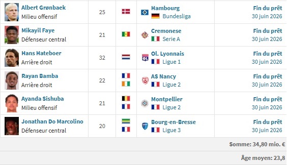 Rennes vs. PSG – Opponent Preview: Finally Some Stability? Rennes vs. PSG – Opponent Preview: Finally Some Stability?