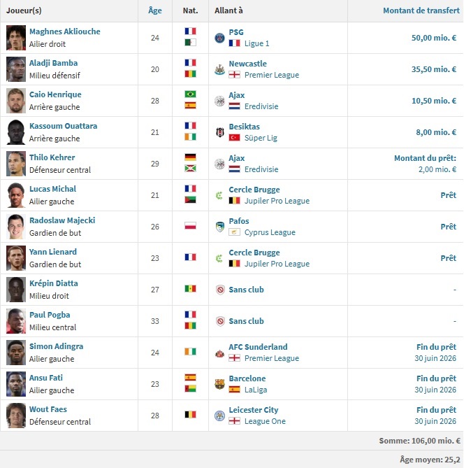 PSG vs. Monaco – Opponent Profile: A Solid Leader PSG vs. Monaco – Opponent Profile: A Solid Leader