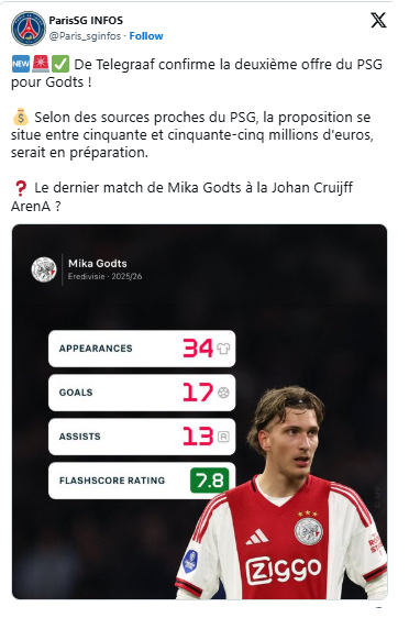 Transfer news – Godts' move to PSG is becoming increasingly likely. Transfer news – Godts' move to PSG is becoming increasingly likely.