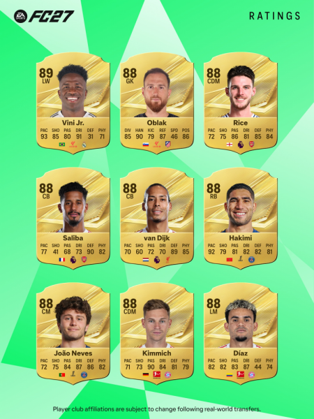 PSG heavily represented in the top 27 ratings for EA FC 27 PSG heavily represented in the top 27 ratings for EA FC 27