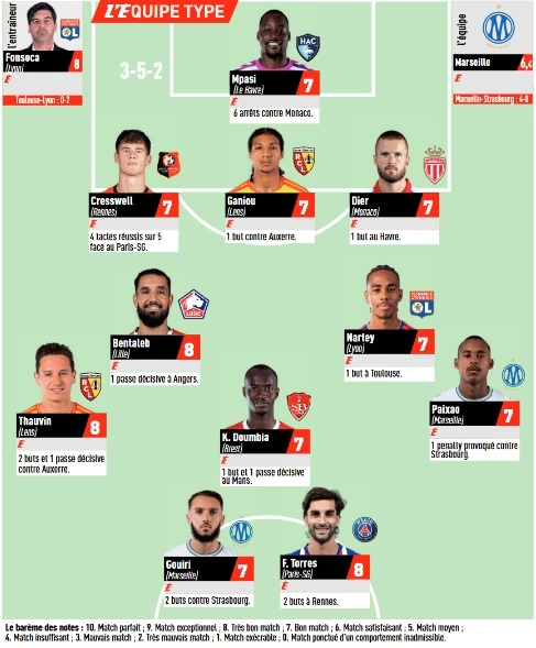 Ligue 1 – L'Équipe's Team of the Week for Matchday 1, featuring PSG Ligue 1 – L'Équipe's Team of the Week for Matchday 1, featuring PSG