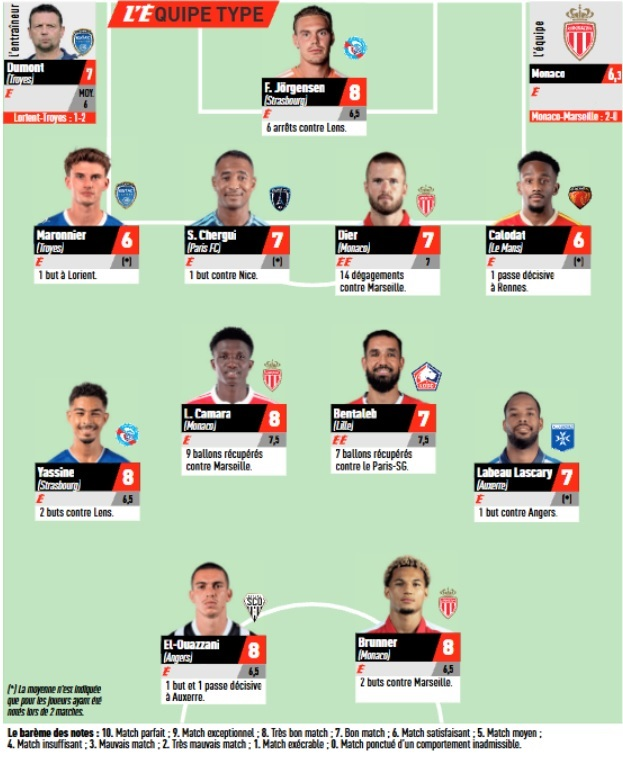 Ligue 1 – L'Équipe's Team of the Week for Matchday 2, without PSG Ligue 1 – L'Équipe's Team of the Week for Matchday 2, without PSG