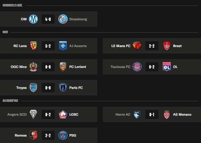 Ligue 1 – Key takeaways from Matchday 1: the big guns win, except Rennes and PSG. Ligue 1 – Key takeaways from Matchday 1: the big guns win, except Rennes and PSG.