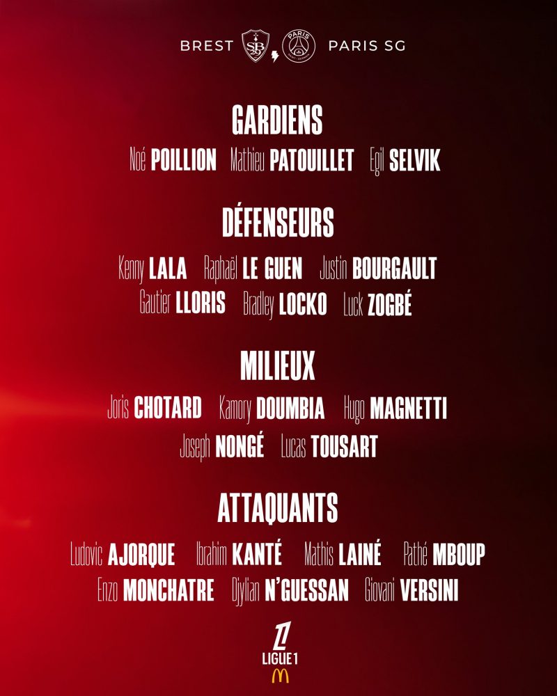 Brest vs. PSG – The Brest squad : 7 players out Brest vs. PSG – The Brest squad : 7 players out