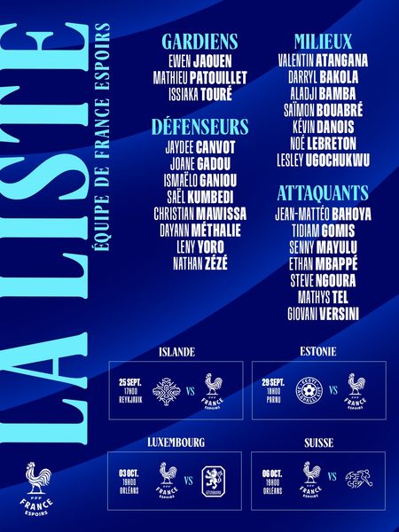 France U21 squad list: 1 PSG player called up France U21 squad list: 1 PSG player called up