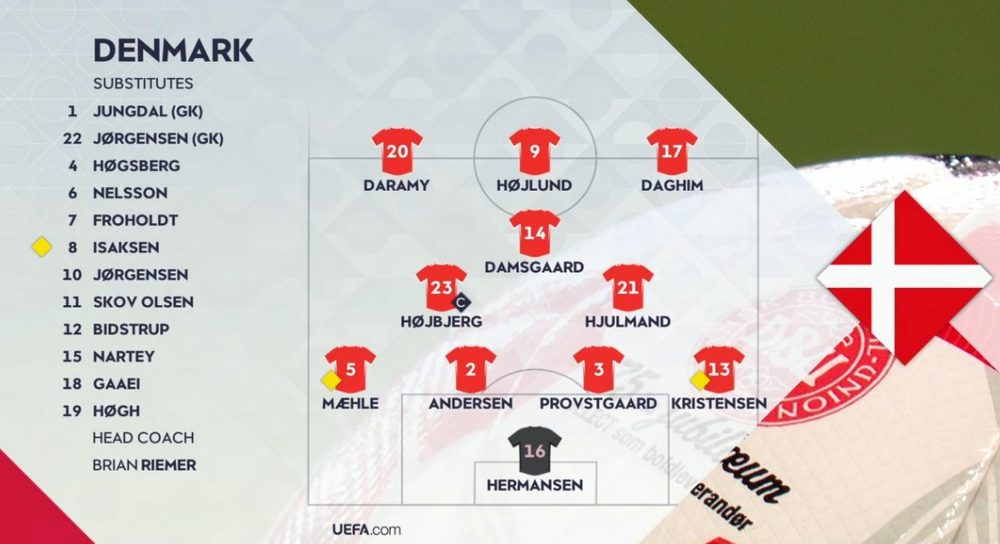 Denmark vs. Portugal – Official lineups for the Nations League match Denmark vs. Portugal – Official lineups for the Nations League match